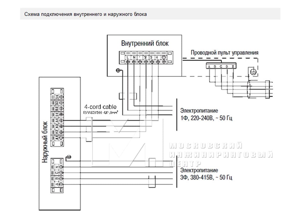 Принципиальная схема кондиционера